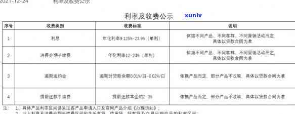 中原消费逾期2天怎么办，如何处理中原消费逾期2天的情况？