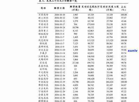 御品普洱茶价格是多少：一斤、3000克完整列表与详细价位