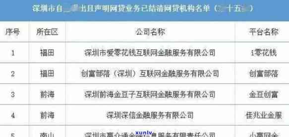 深圳215家网贷清退，公布详细公司名单