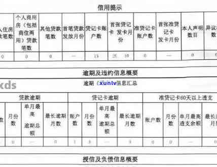 消费贷逾期三天会否上？