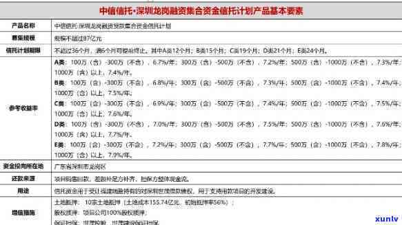 平安逾期起诉了，平安逾期：为何被起诉？