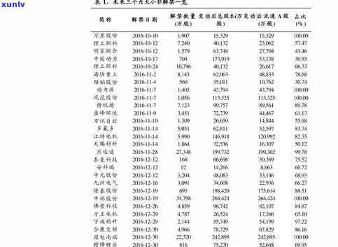 最新合成玉石价格表大全及图片