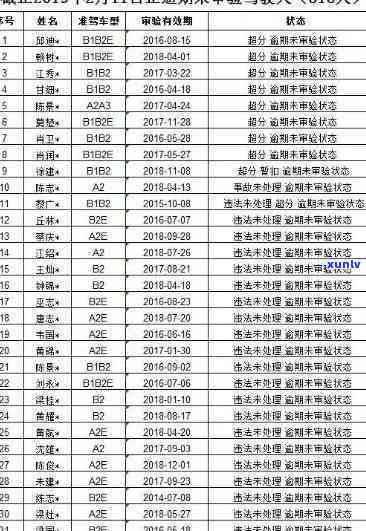 深圳a2驾照逾期怎么办，怎样解决深圳A2驾照逾期疑问？