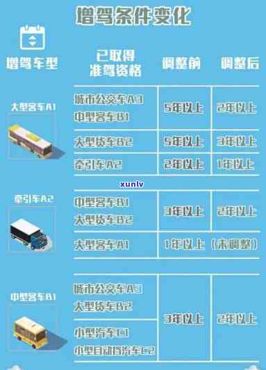 深圳a2驾照逾期怎么办，怎样解决深圳A2驾照逾期疑问？