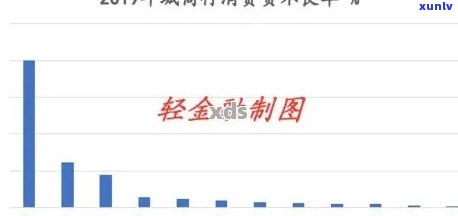 北银消费不能协商还本金？怎样解决