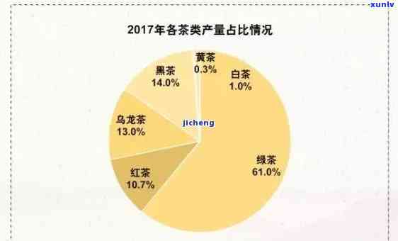 什么茶饼能升值：分析升值快、空间大的因素