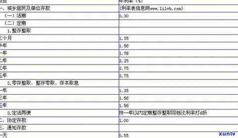 老班章云南七子饼茶价格2007年：一饼357克普洱熟茶多少元？