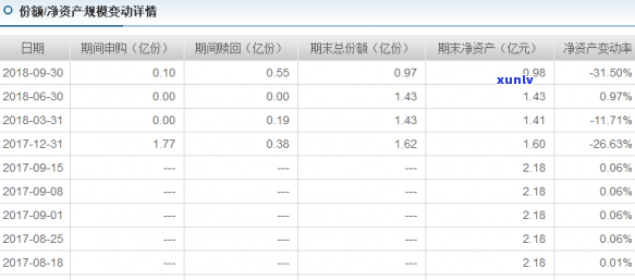 中邮消费逾期利息-中邮消费逾期利息怎么算