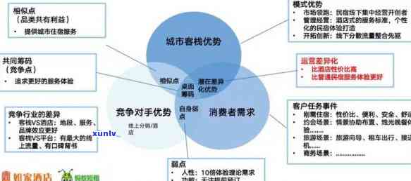 扬天商贸，探索扬天商贸：商业成功的关键因素