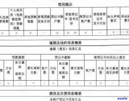 消费贷款逾期：一天会作用，熟悉结果