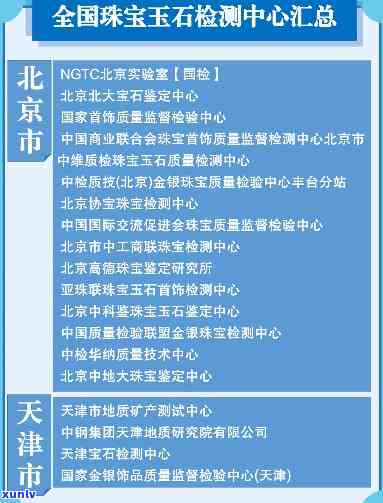 北京高端翡翠鉴定机构排名及推荐