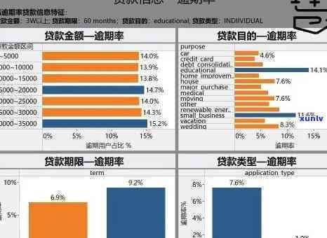 消费贷款逾期起因及其作用深度解析