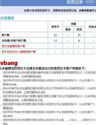 逾期后限制消费吗？解决方案与办理流程全解析