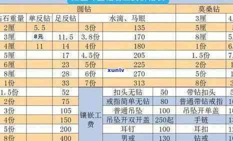 天心翡翠价格表，最新发布：天心翡翠价格表一览