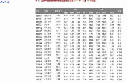 普洱茶价格区间分析：2年陈年的一饼茶可能售价多少钱？