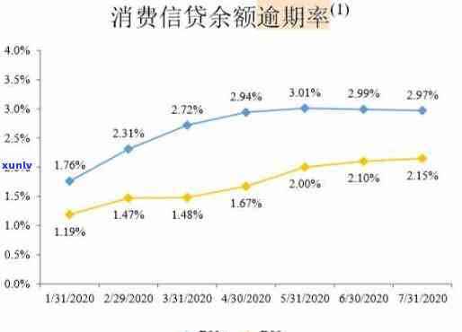 面临信用卡逾期怎么处理