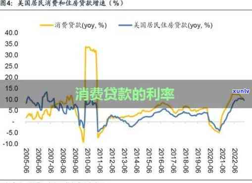 蚂蚁消费贷利率，深入了解蚂蚁消费贷的利率，掌握借款成本的关键信息