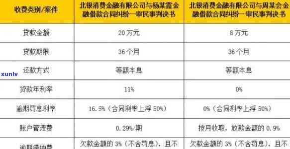 北银消费呆账还能贷款吗，北银消费贷款：呆账记录是否会影响再次申请？