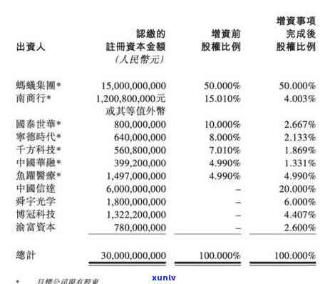 华融消费逾期未还？解决方案在此！