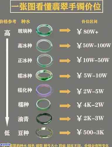 北宁冰种翡翠手镯价格全览：多少钱？最新价目表！