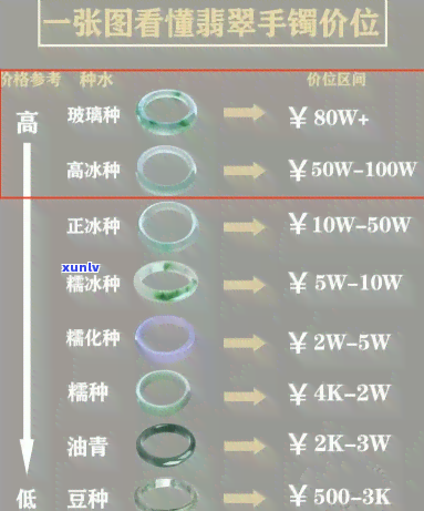 北宁冰种翡翠手镯价格全览：多少钱？最新价目表！