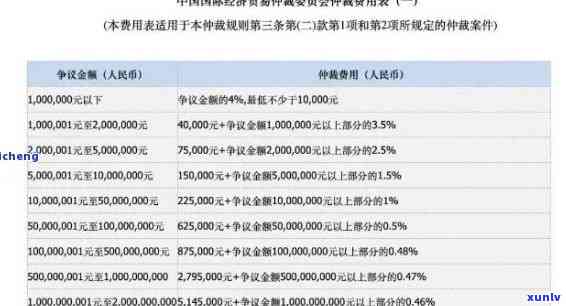 银消费逾期仲裁-银消费逾期仲裁 *** 