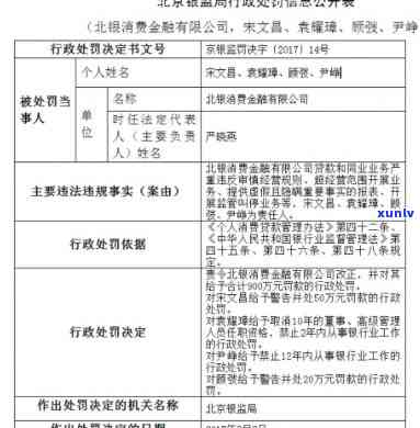 北银消费金融短信：服务招标公告