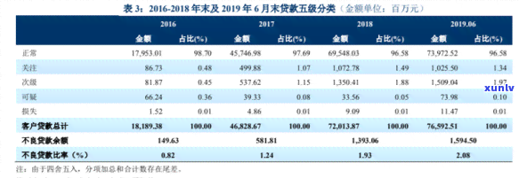 招联消费逾期更新信息：真实性及解决  解析