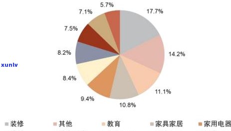 2020年招联逾期怎么办？欠款严重逾期，即将面临3月20日正...?