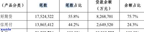 2020年招联逾期怎么办？欠款严重逾期，即将面临3月20日正...?