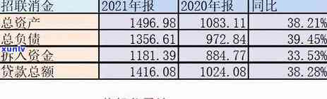 2020年招联逾期怎么办？欠款严重逾期，即将面临3月20日正...?