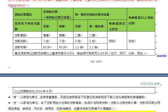 消费贷款逾期3次-消费贷款逾期3次会怎样