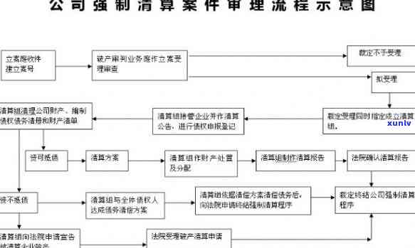 详解锦程消费金融起诉流程及步骤图