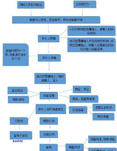 详解锦程消费金融起诉流程及步骤图