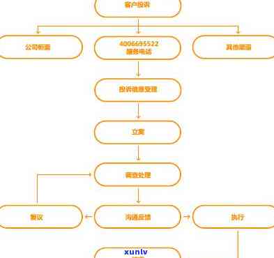 详解锦程消费金融起诉流程及步骤图