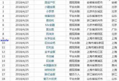 深圳网贷逾期名单公布：最新信息及发布时间全览