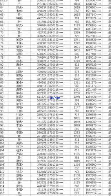 深圳网贷逾期名单-深圳网贷逾期名单查询