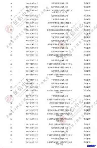 深圳网贷逾期名单-深圳网贷逾期名单查询