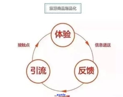 汇消费是什么产品，解析汇消费：熟悉这一产品的本质和特点