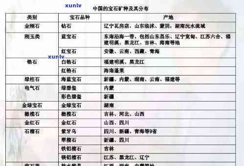 各种珠宝玉石类饰品对应的矿物、矿物质及其属性