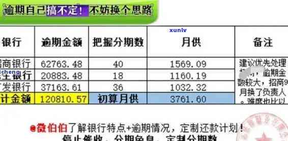 消费贷不逾期是不是会上？探讨其作用及关键性