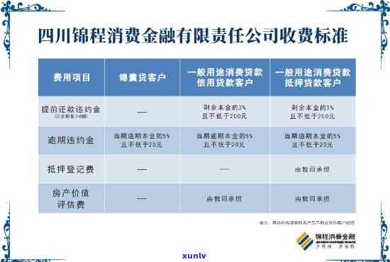 锦程消费金融逾期有缓冲期吗？真有缓冲期吗？该怎样解决逾期疑问？