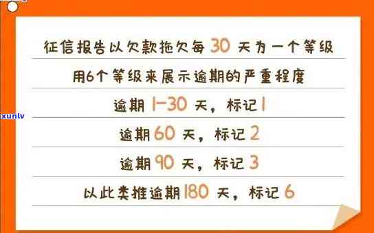 包银消费逾期一天可以再借吗，逾期一天是不是作用再次借款？详解包银消费贷款规定