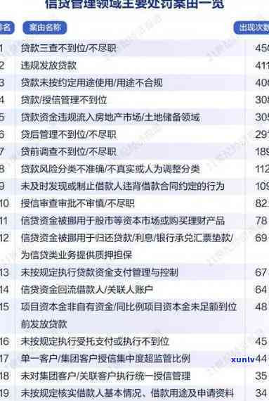 关于消费贷逾期案-关于消费贷逾期案例分析