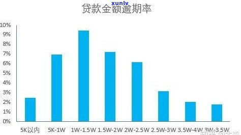 消费信贷逾期逻辑分析报告，深度解析：消费信贷逾期的逻辑与起因