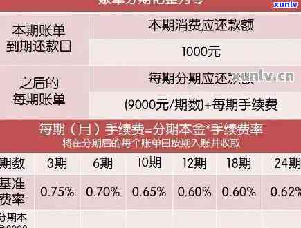 消费贷逾期过程图示图-消费贷逾期过程图示图片