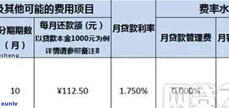 中原消费逾期费用-中原消费逾期费用怎么算