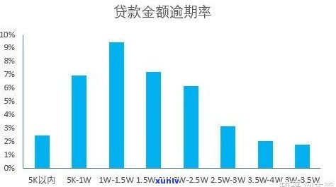 消费贷贷款逾期案-消费贷贷款逾期案例分析