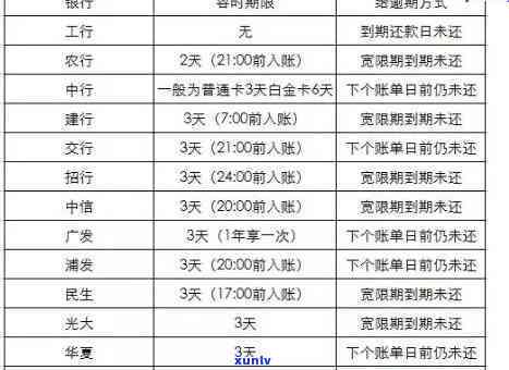 哈银消费金融逾期：一天会上吗？怎样协商解决？