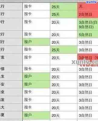 北银消费逾期案件查询，查询北银消费逾期案件的最新进展